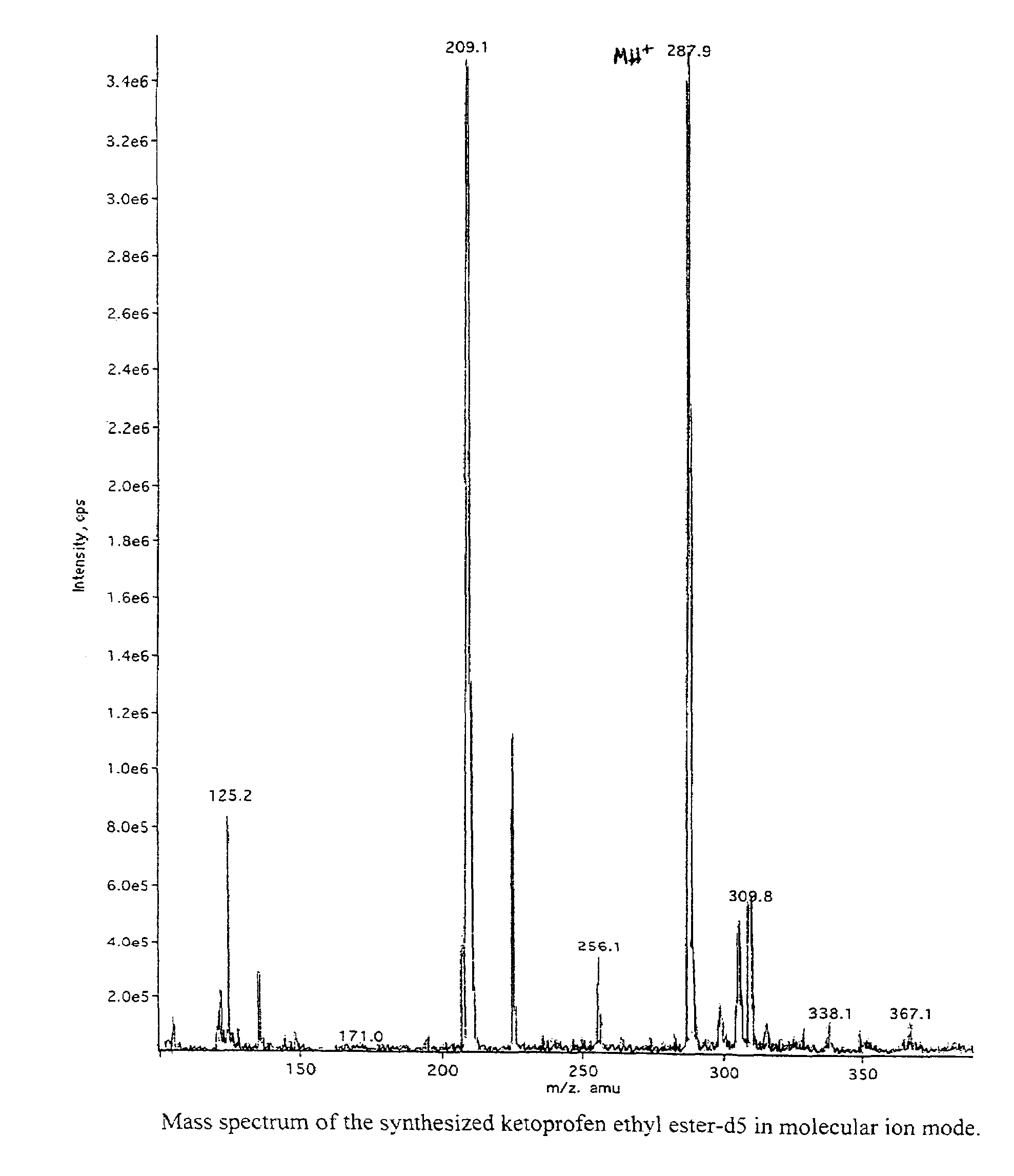 Method of quantification of carboxylic acids by mass spectrometry