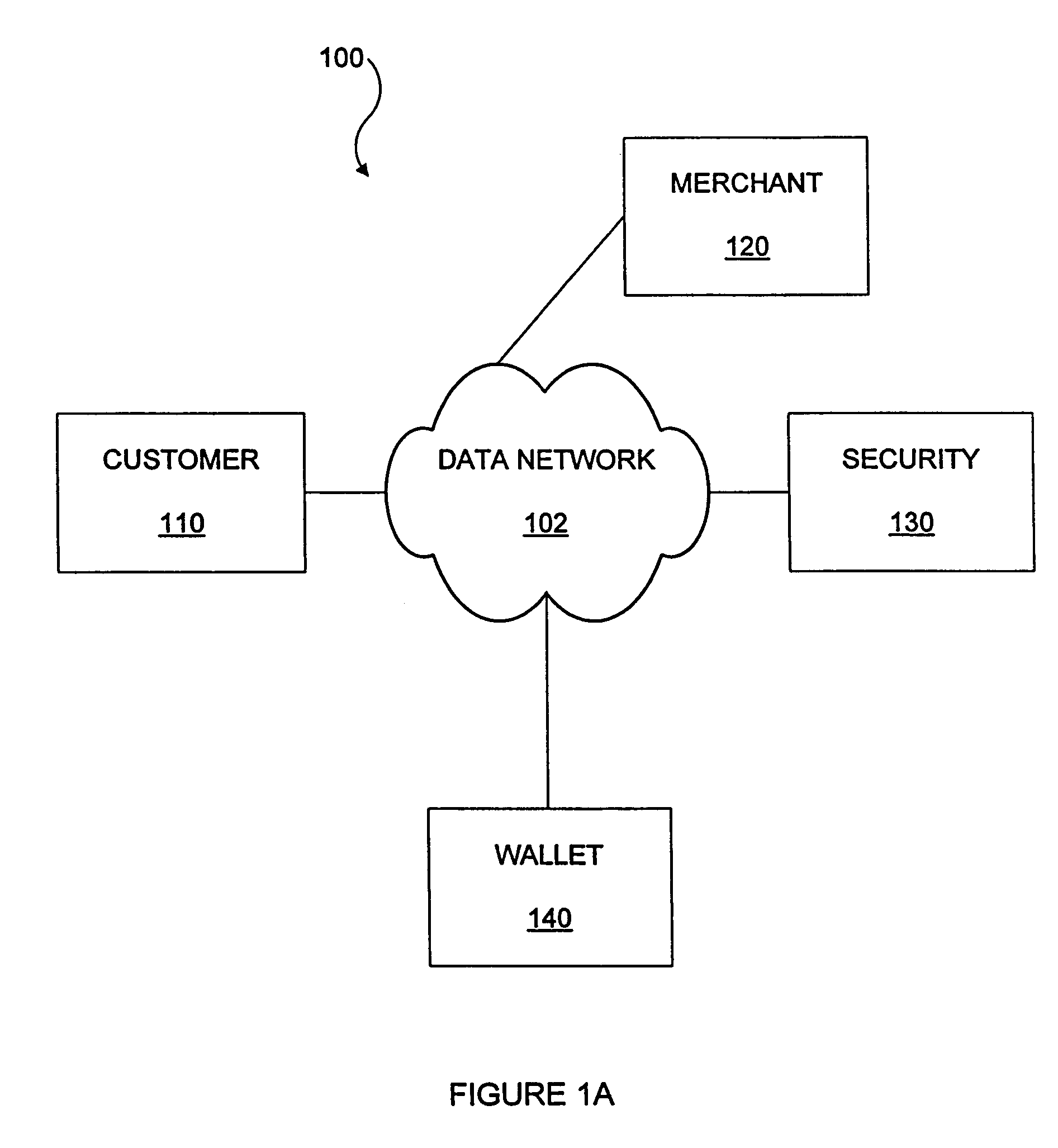 Methods and apparatus for conducting electronic transactions