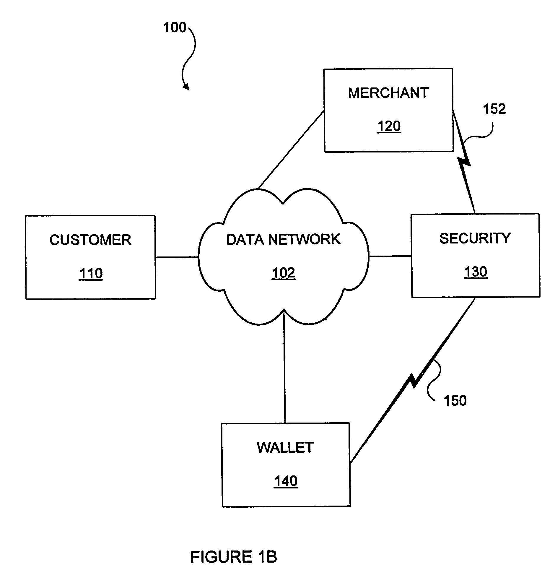 Methods and apparatus for conducting electronic transactions