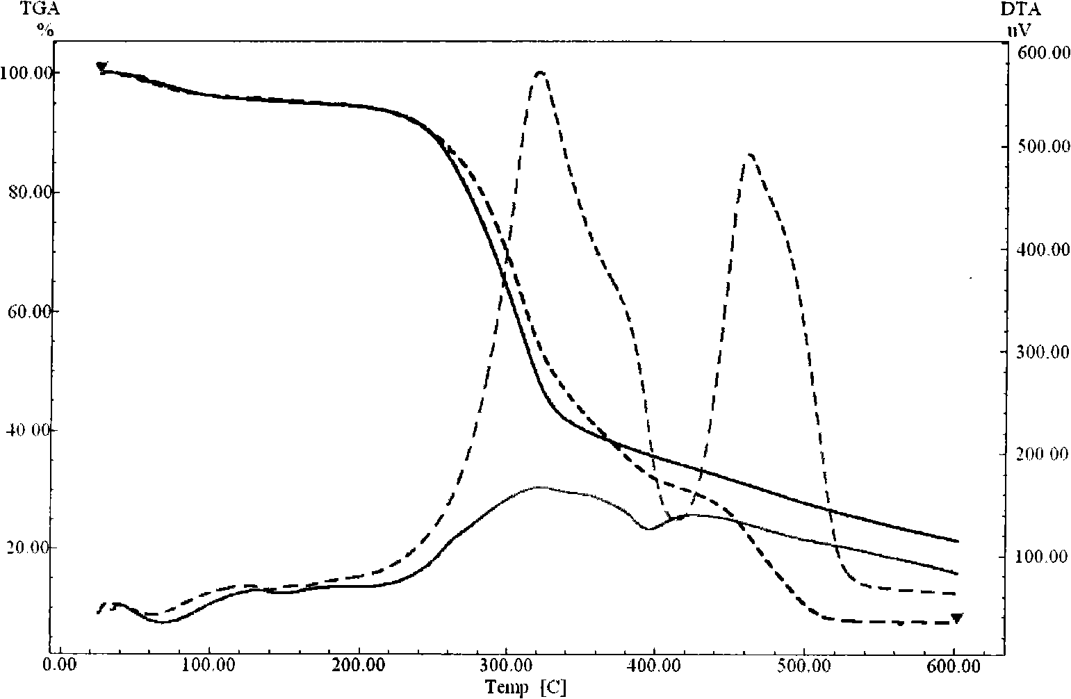 Method for separating main ingredients of arboret stalk by low-intensity steam explosion