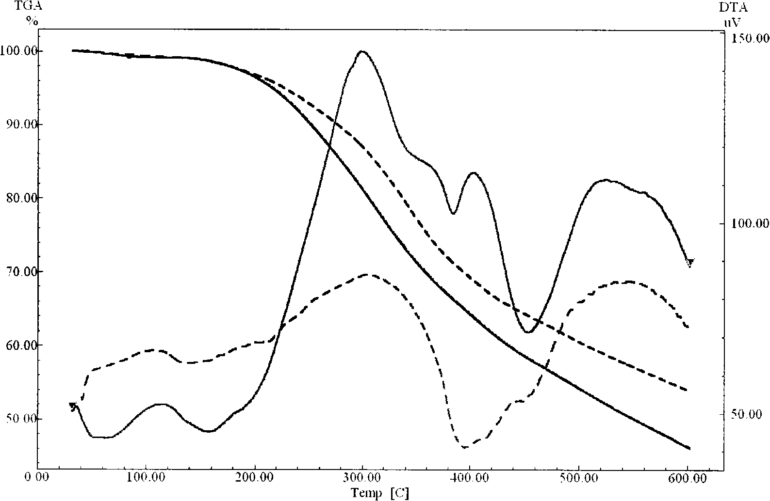 Method for separating main ingredients of arboret stalk by low-intensity steam explosion