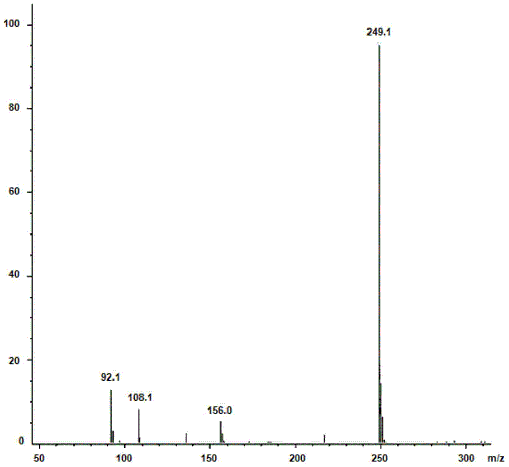 Method for measuring bisphenol-S in consumer goods