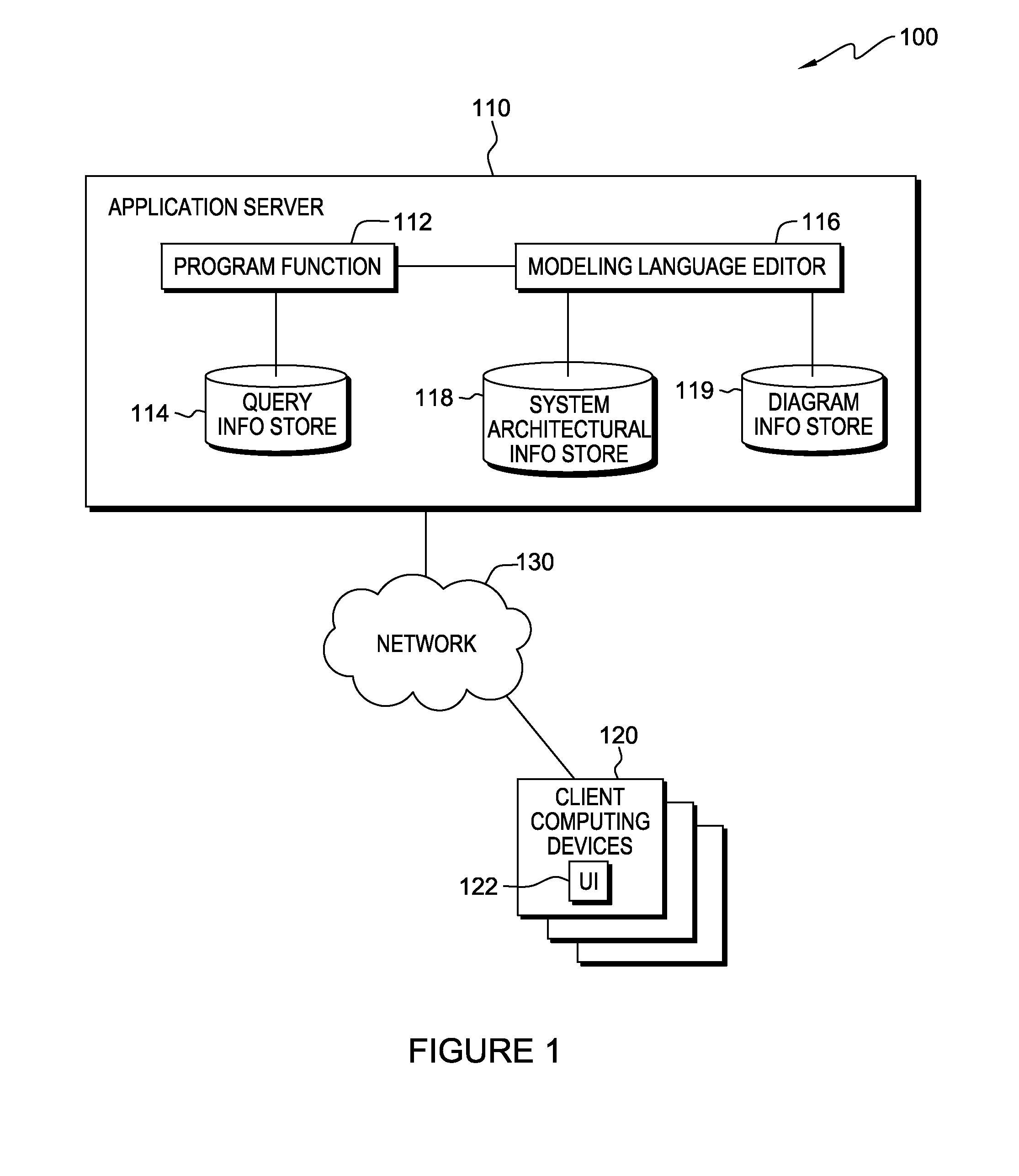 Retrieving information using a graphical query