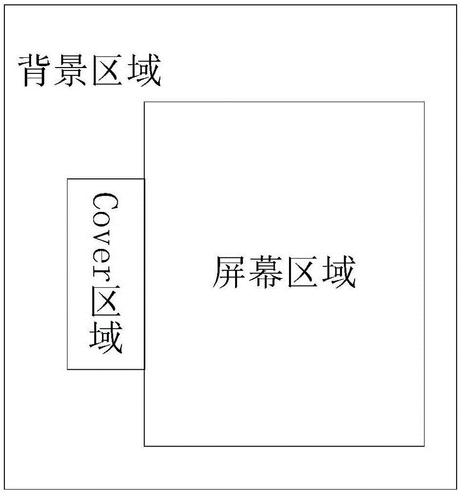 LCM (LCD Module) assembly appearance defect detection method based on 3D imaging technology