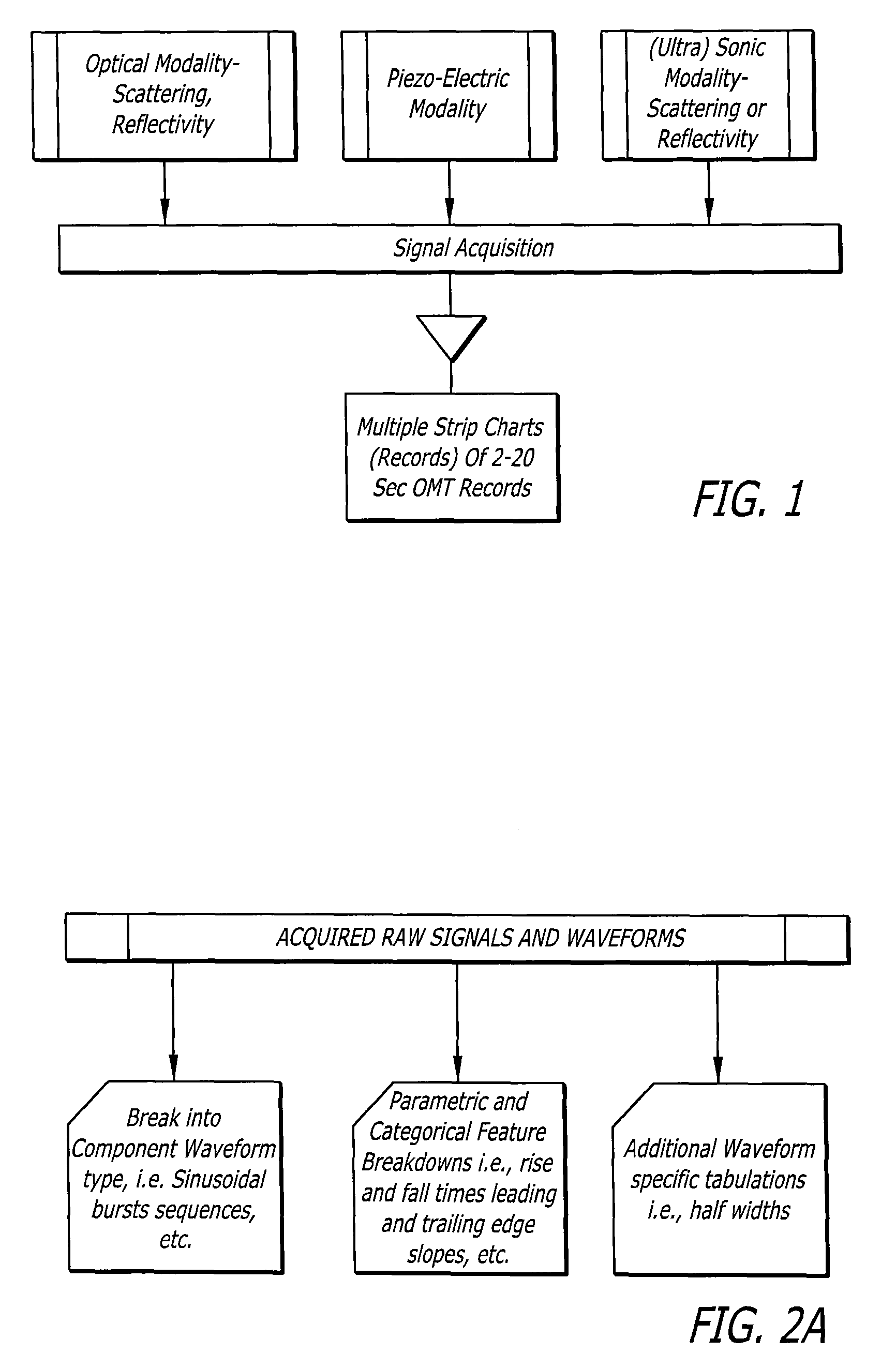 Methods and techniques to measure, map and correlate ocular micro-movement and ocular micro-tremor (OMT) signals with cognitive processing capabilities in ADD/ADHD individuals