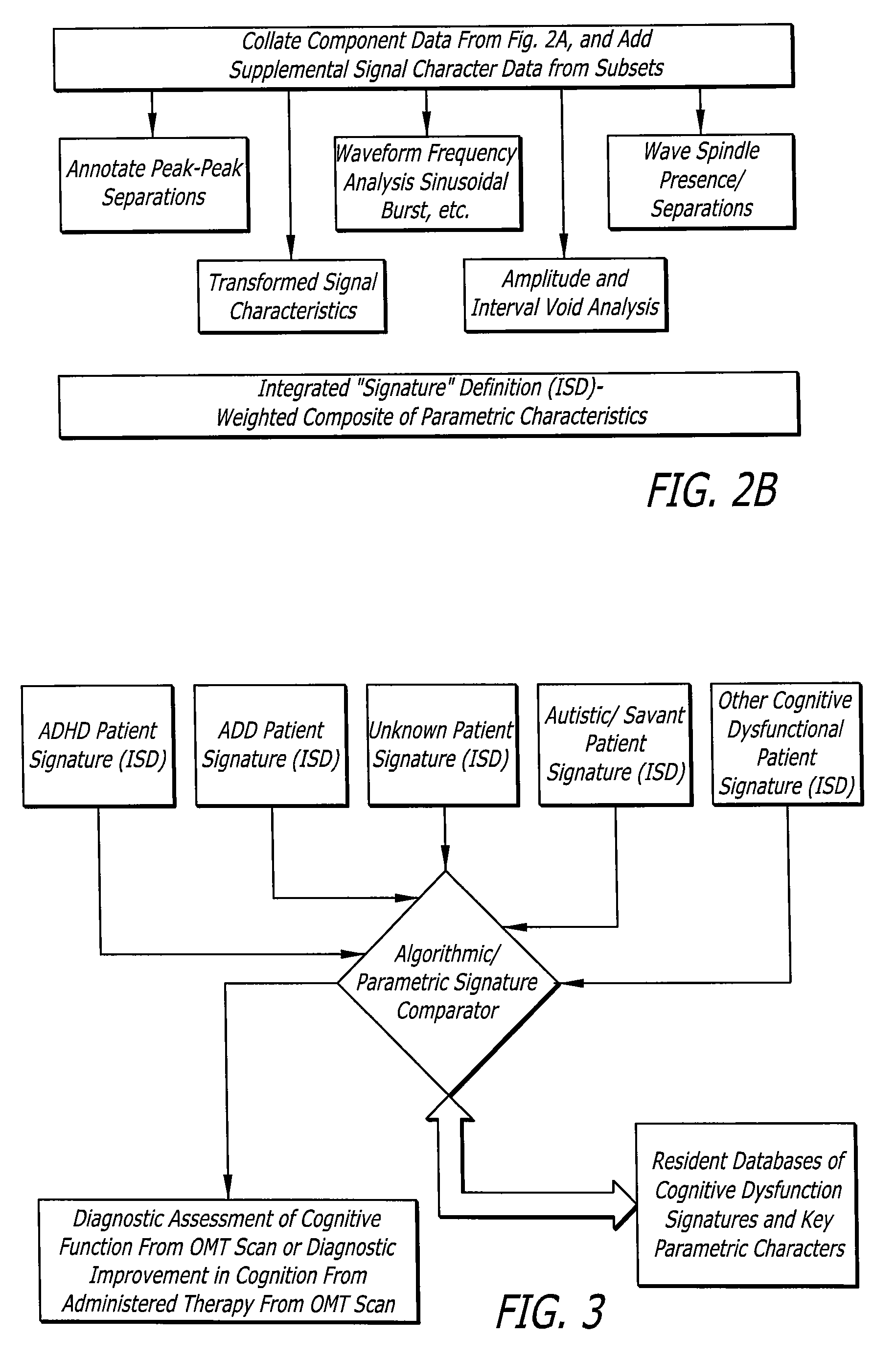 Methods and techniques to measure, map and correlate ocular micro-movement and ocular micro-tremor (OMT) signals with cognitive processing capabilities in ADD/ADHD individuals