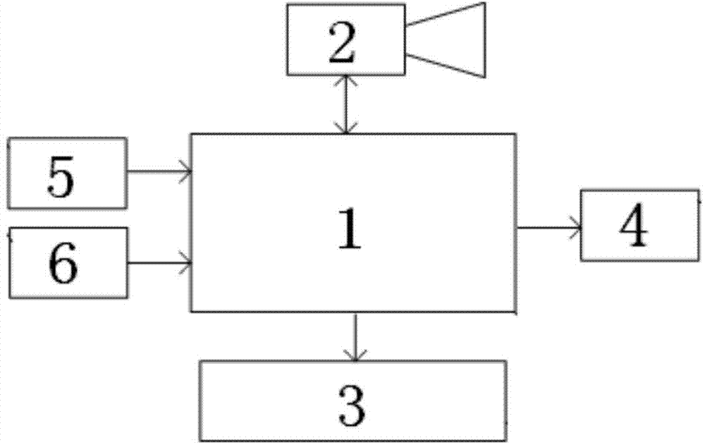 Automobile near-infrared night vision system and control method thereof