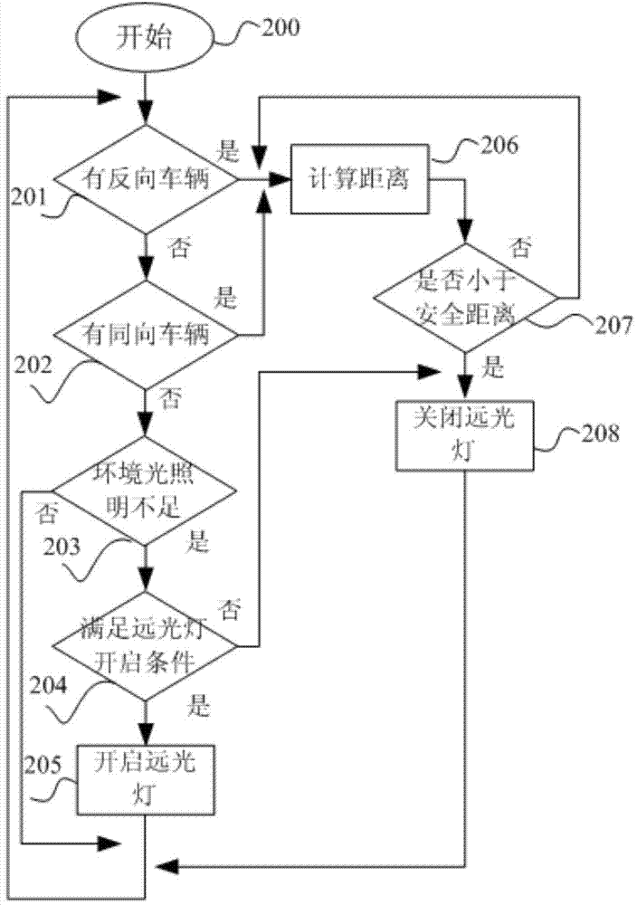 Automobile near-infrared night vision system and control method thereof