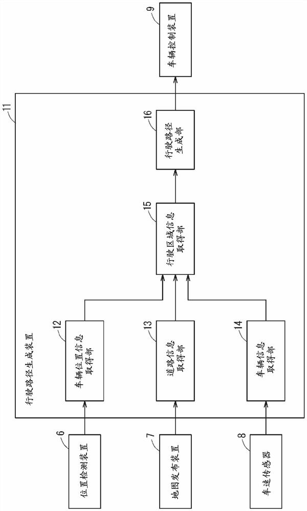 Traveling route generation device and vehicle control device