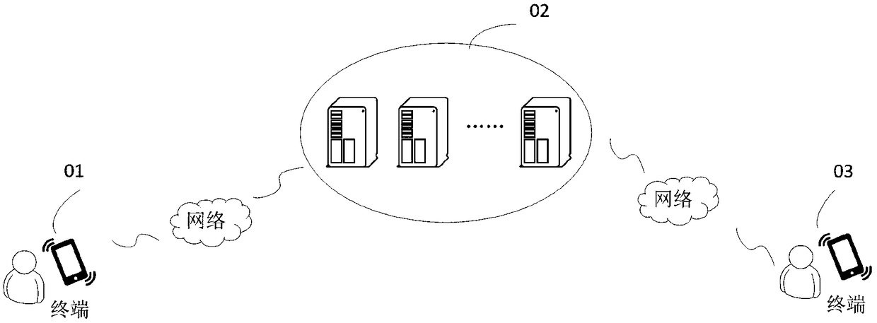 Instant messaging processing method, instant messaging processing device, equipment, and storage medium