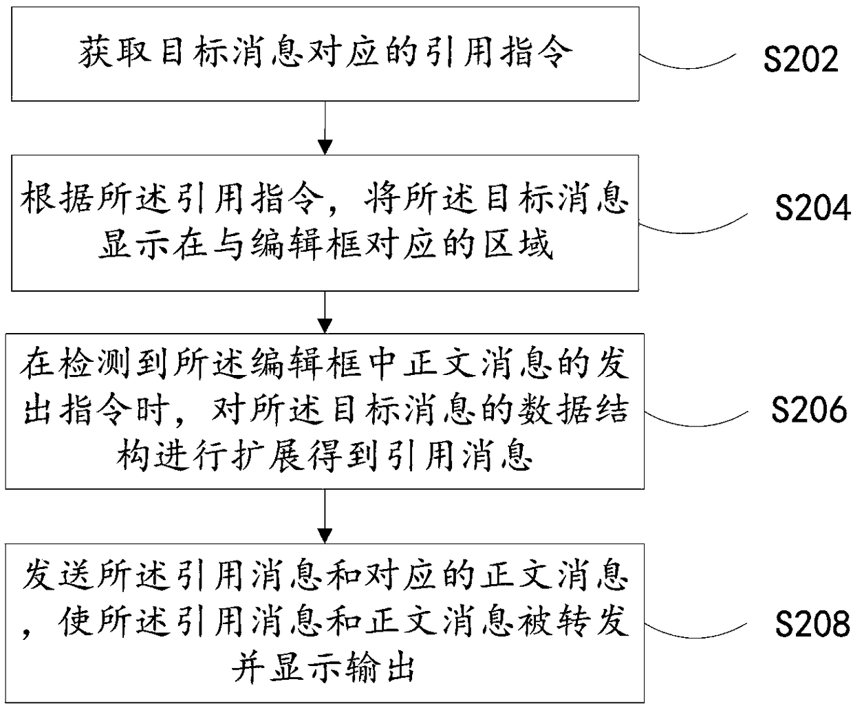 Instant messaging processing method, instant messaging processing device, equipment, and storage medium