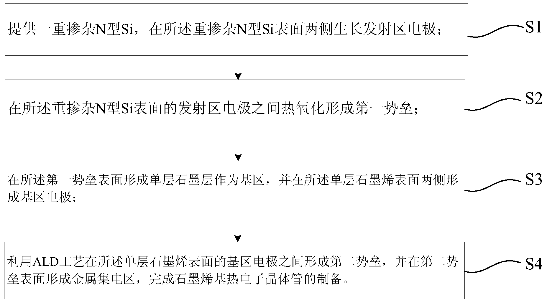 Graphene-based hot-electron transistor based on ALD (atomic layer deposition) and preparation method of graphene-based hot-electron transistor