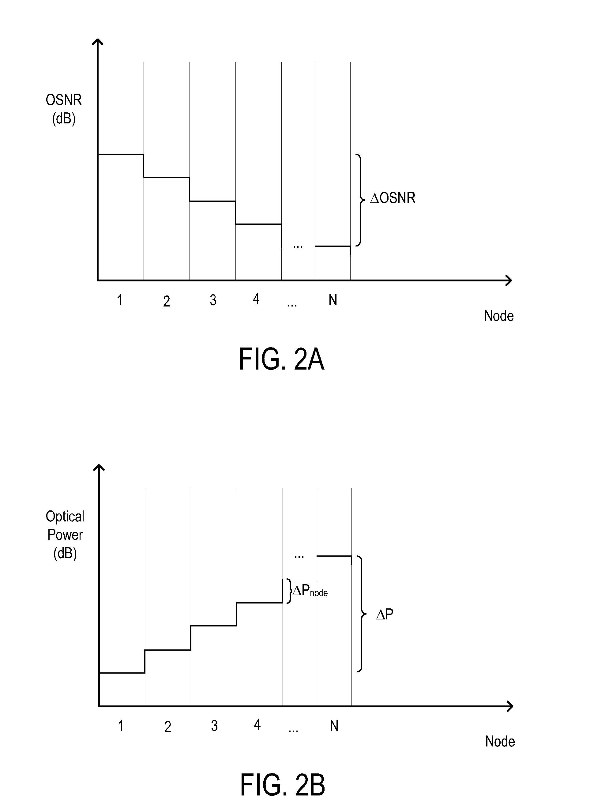 Mitigation of optical signal to noise ratio degradation arising from polarization dependent loss