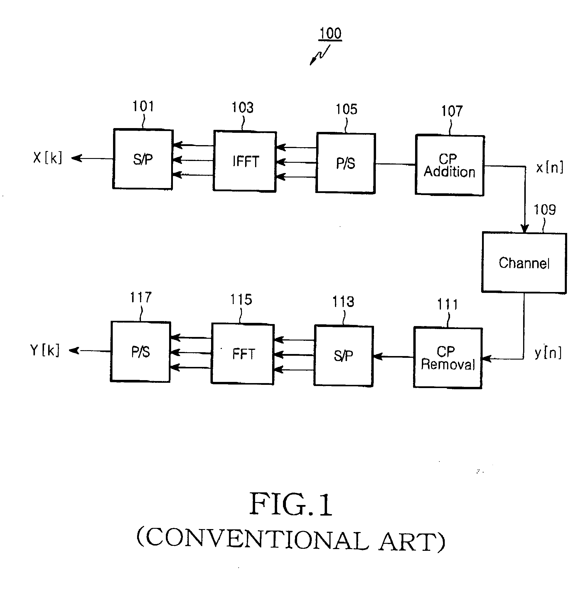 Apparatus and method for recovering frequency in an orthogonal frequency division multiplexing system