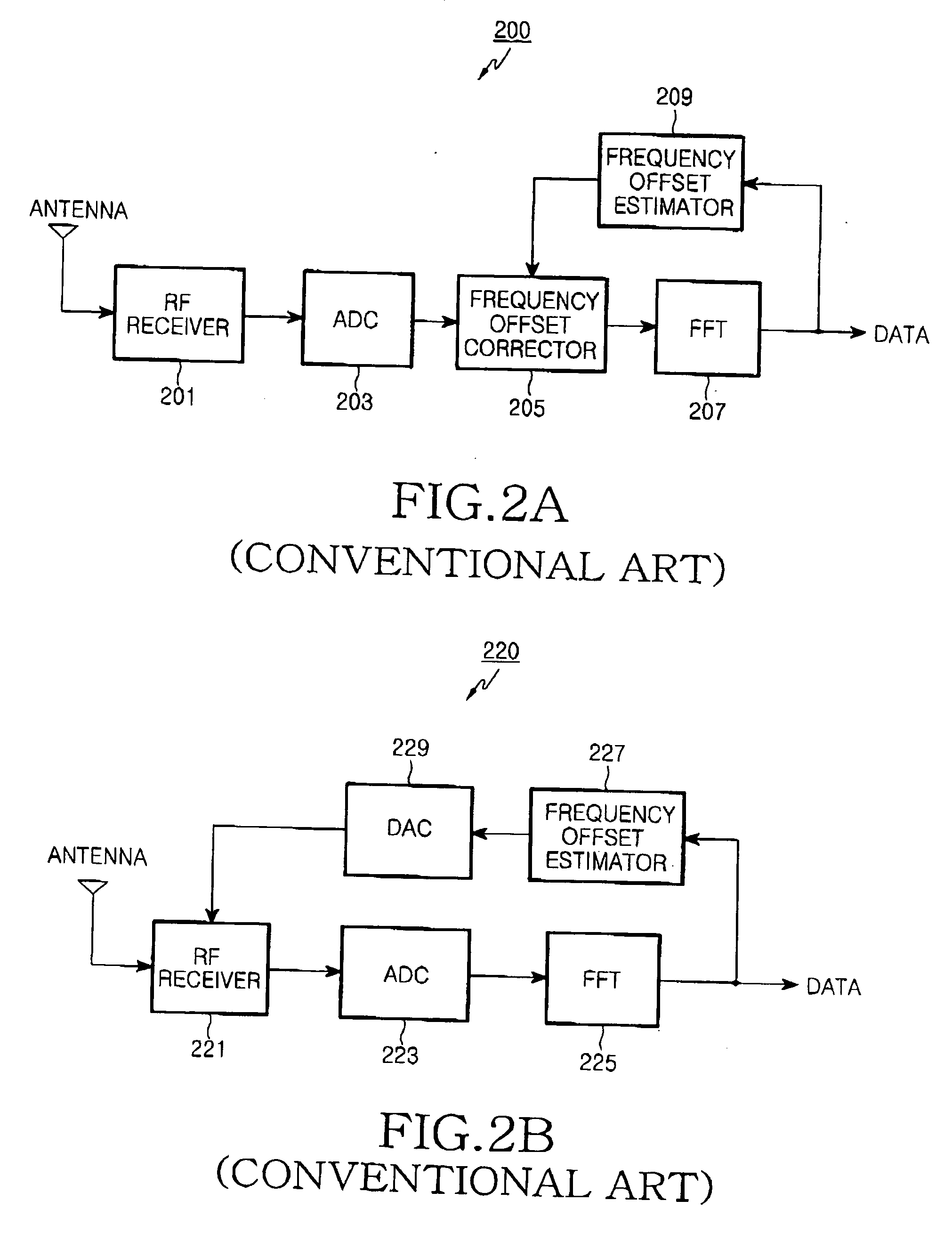 Apparatus and method for recovering frequency in an orthogonal frequency division multiplexing system