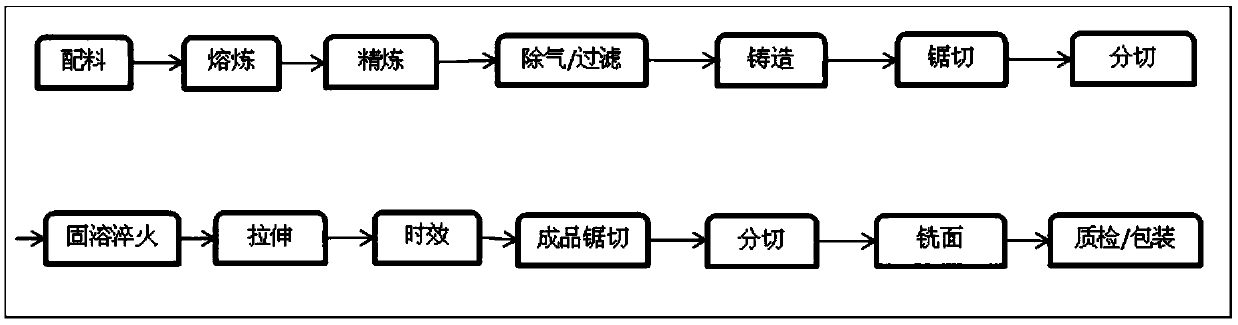 Preparation method of 6-series aluminum alloy precision casting quenching plate