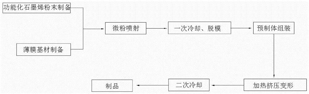 A kind of graphene 3D printing wire rod and preparation method thereof