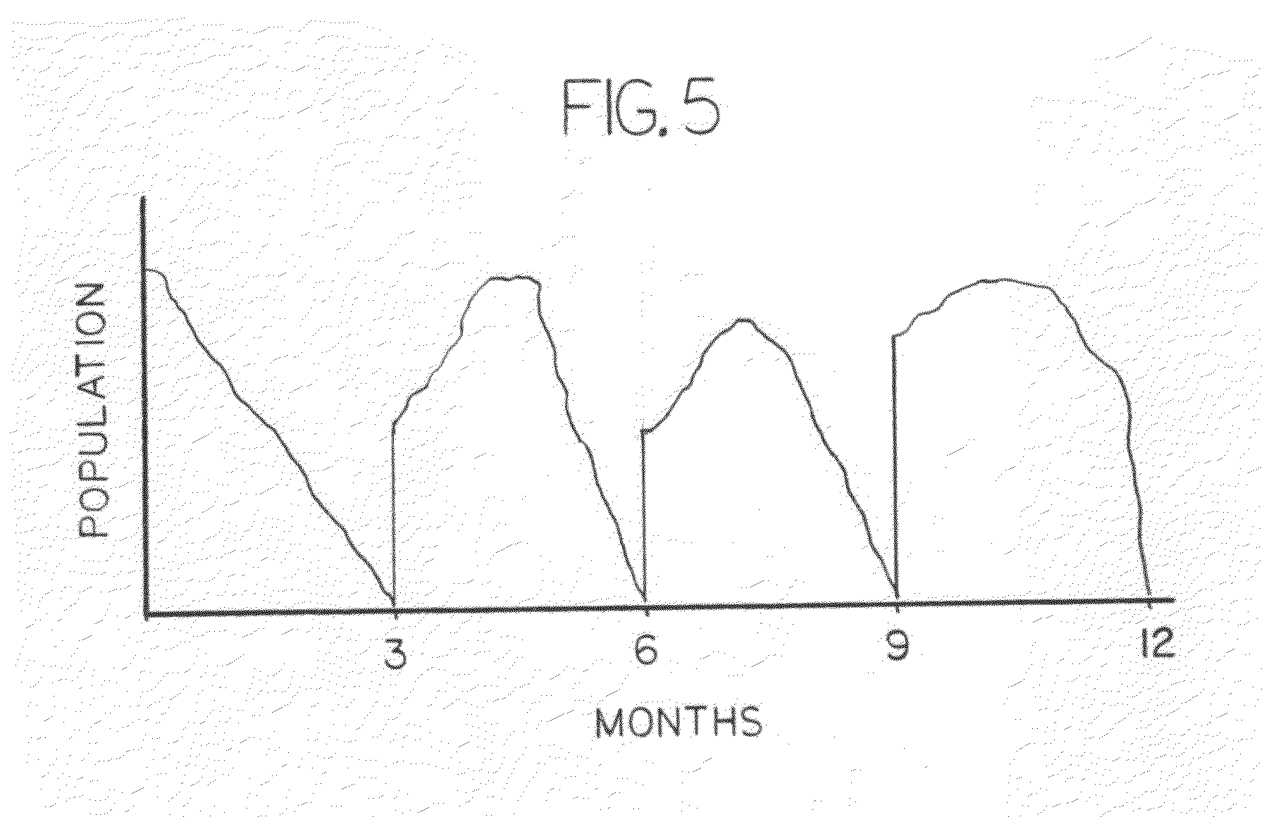 Method of staggered release or exposure of microorganisms for biological remediation of hydrocarbons and other organic matter