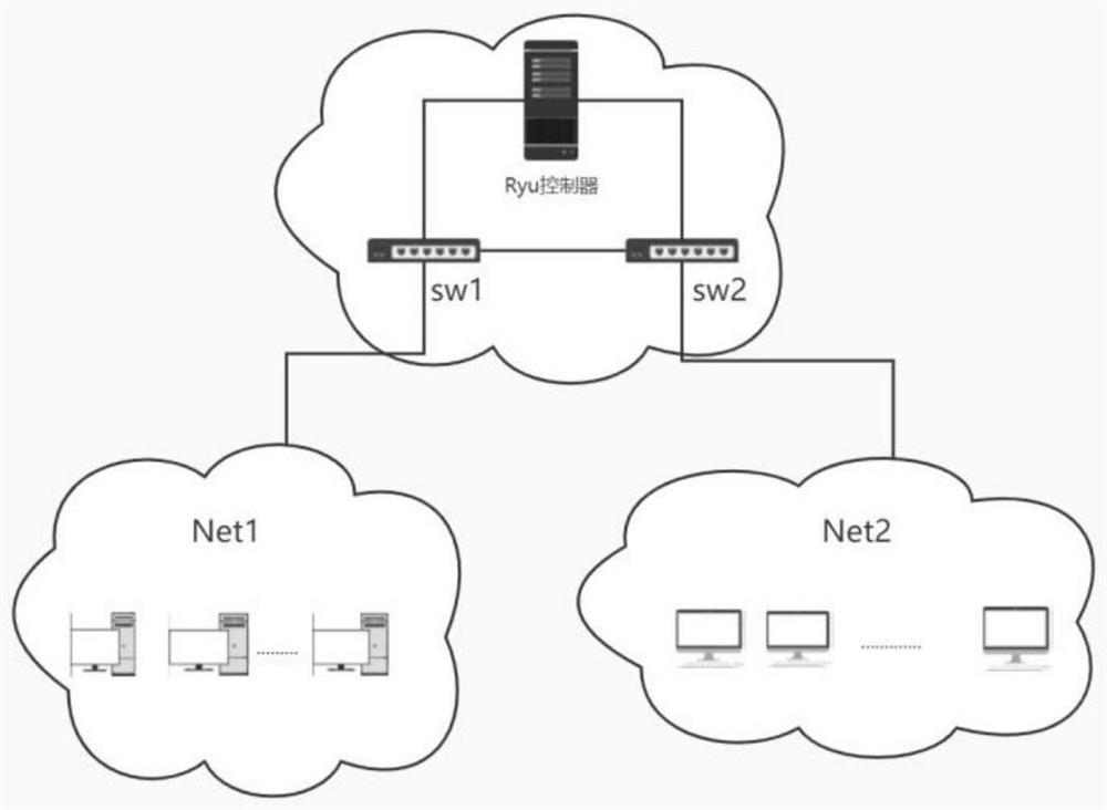 DDoS attack traffic identification and detection method in SDN (Software Defined Network)