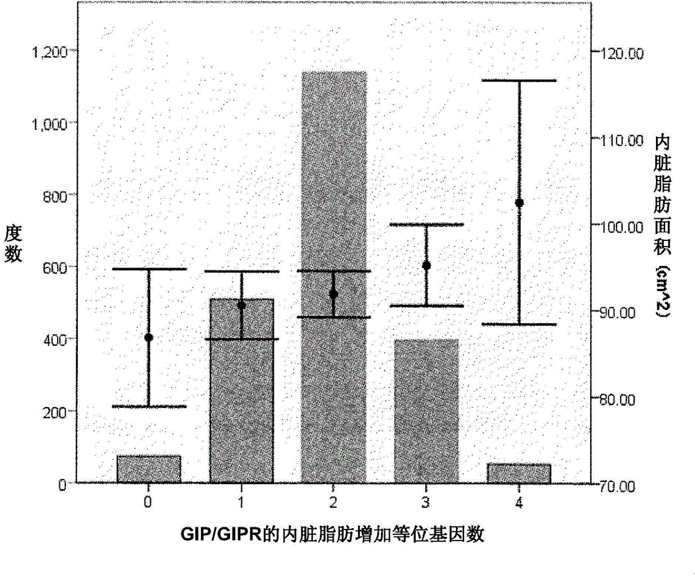 Method for judging visceral lipopexia susceptibility