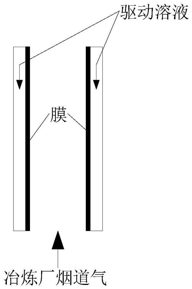 A film condensation method for gas dehumidification