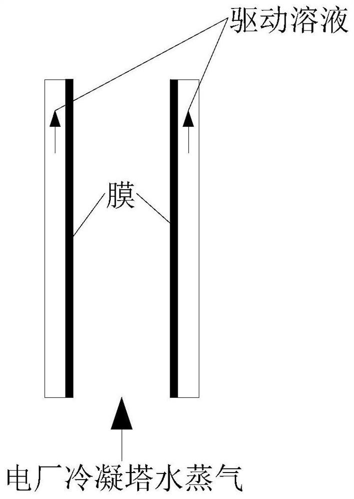 A film condensation method for gas dehumidification