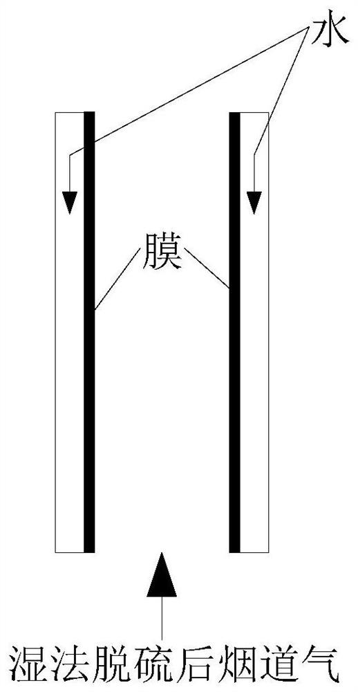 A film condensation method for gas dehumidification