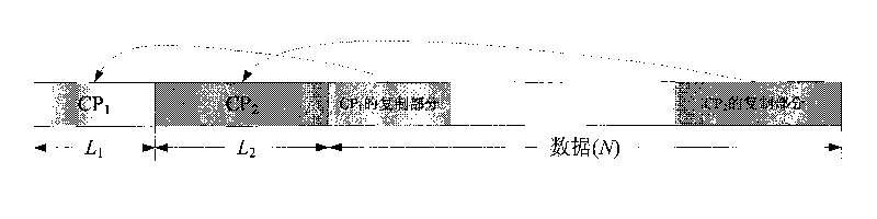 OFDM frequency-offset estimating method based on allocycly adjacent structure