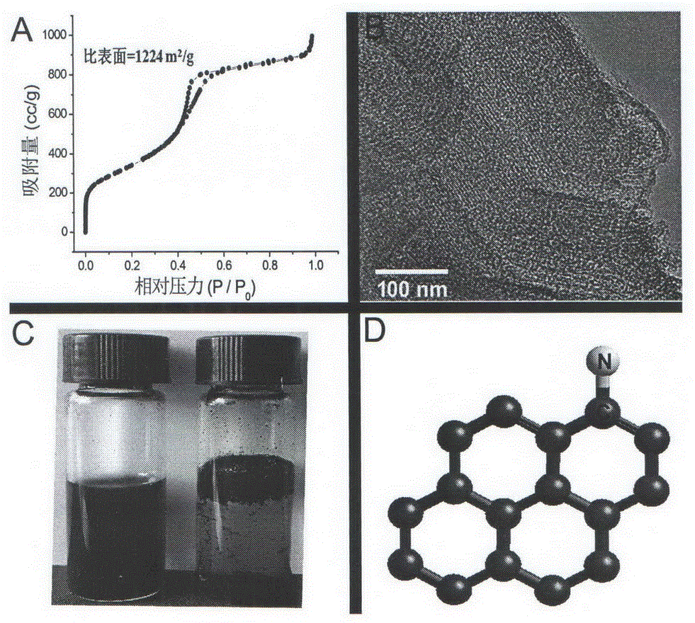 Method for detecting lead ions by utilizing electrochemical sensor