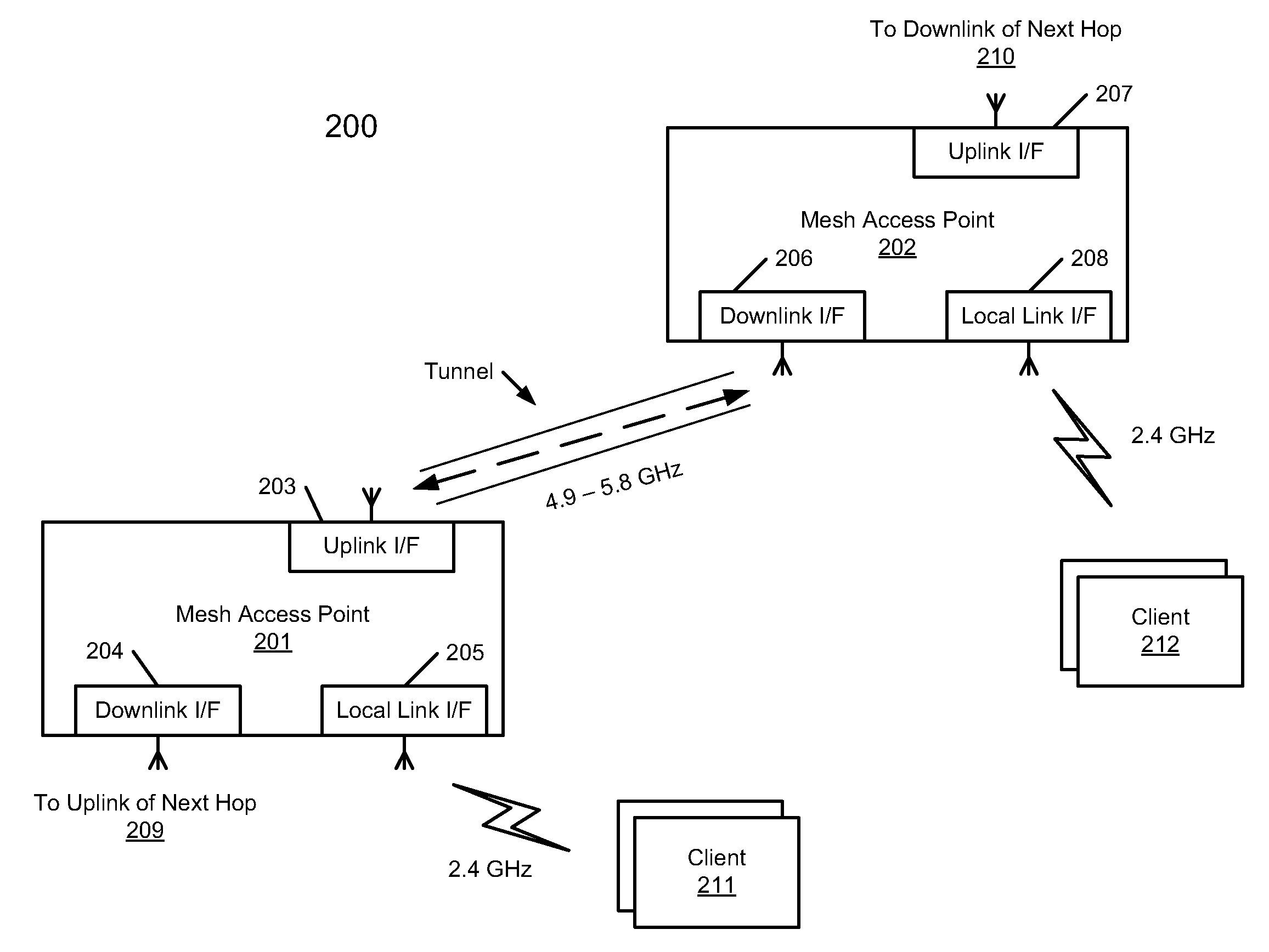 Seamless handoff scheme for multi-radio wireless mesh network