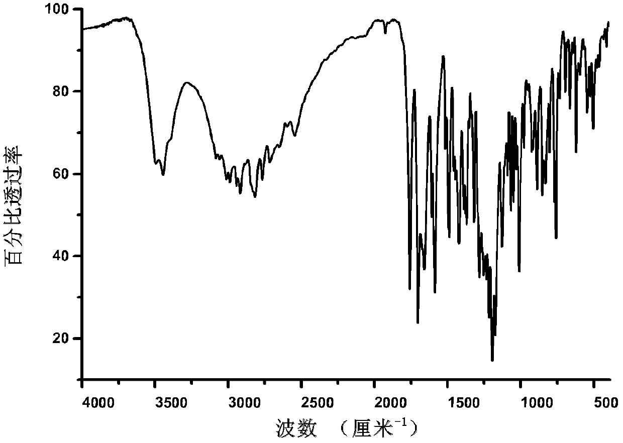 Prasugrel eutectic and preparation method, medicinal composition and application thereof