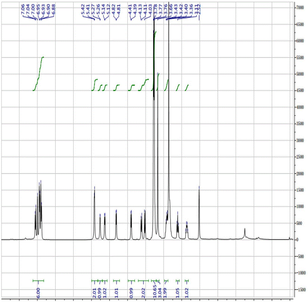 Preparation method and applications of forsythoside glucuronic acid derivative