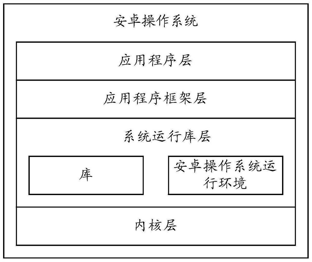 A content fusion method, device and electronic equipment