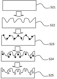 Method for preparing crystalline silicon nanometer and micrometer composite texture surface