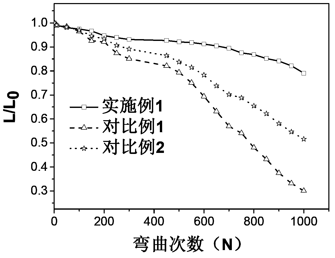 Flexible organic light emitting diode and method for manufacturing same