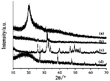 A nano-hydroxyapatite/carboxymethyl chitosan/polylactic-glycolic acid micro-nano hybrid drug-loaded scaffold and its bionic preparation method