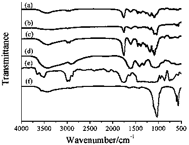 A nano-hydroxyapatite/carboxymethyl chitosan/polylactic-glycolic acid micro-nano hybrid drug-loaded scaffold and its bionic preparation method