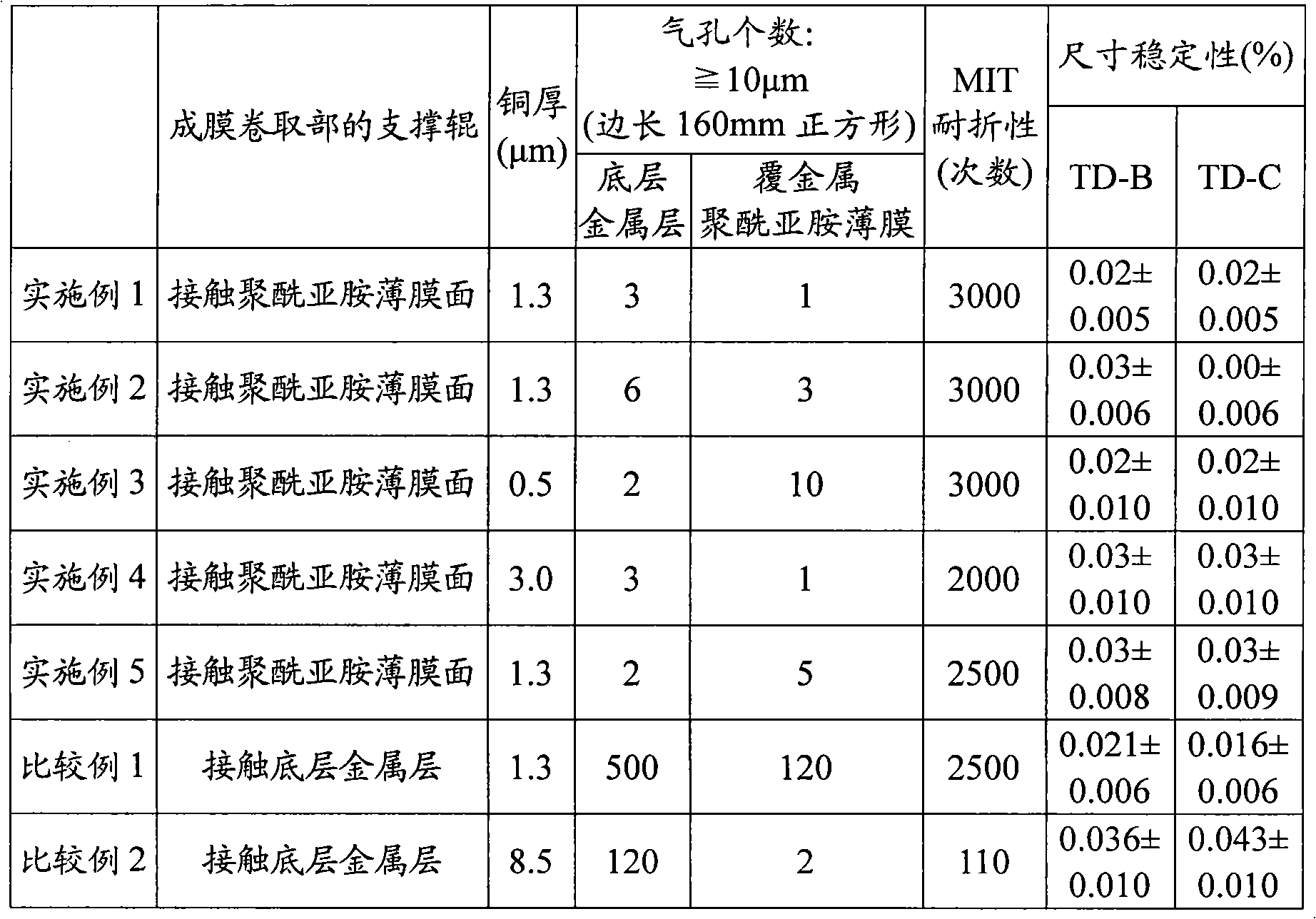 Metal-coated polyimide film and process for producing the same