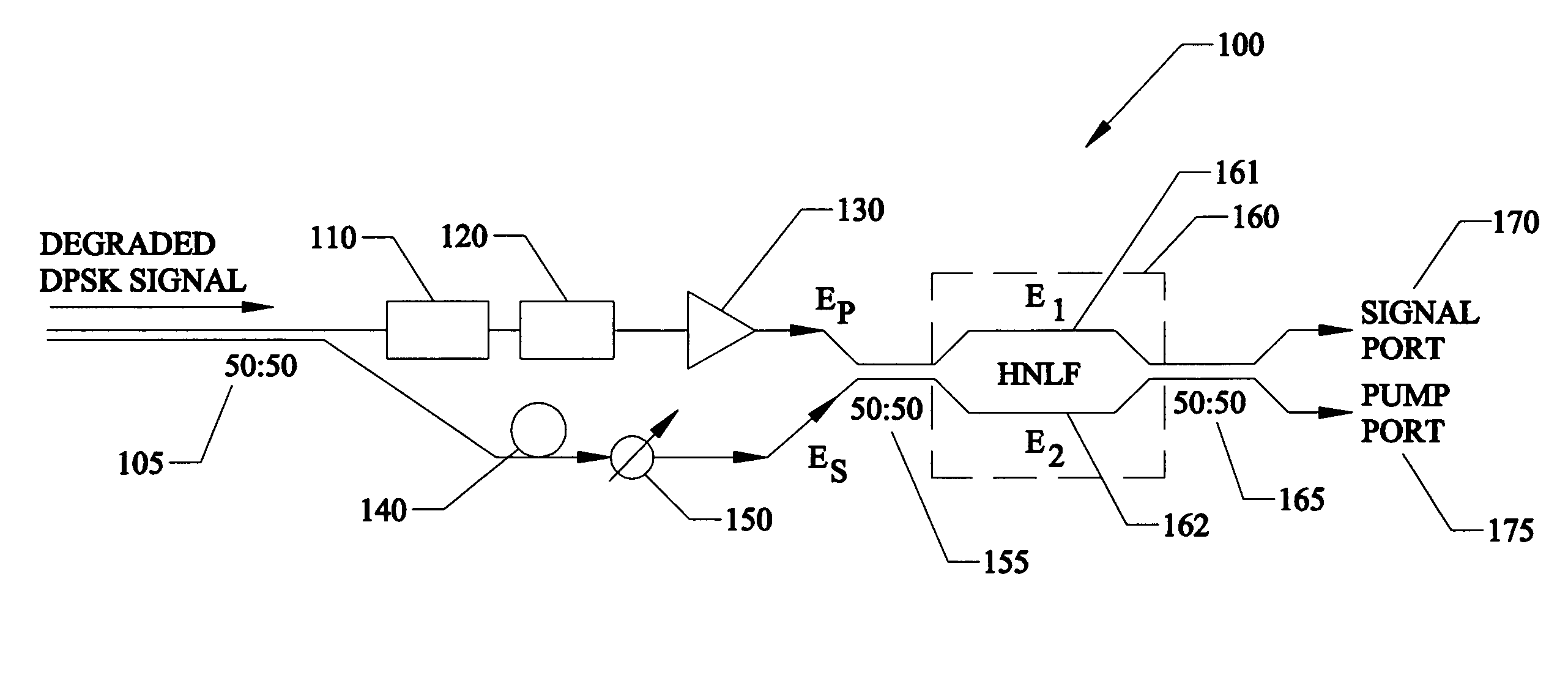 Regeneration of optical phase modulated signals