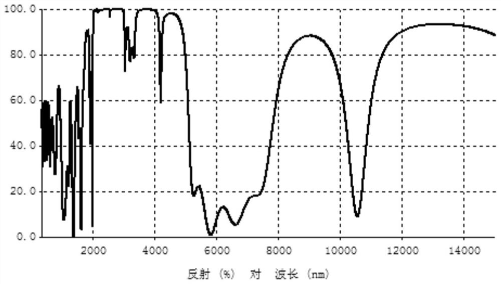 Laser infrared multiband compatible stealth film made of non-metallic material and preparation method thereof