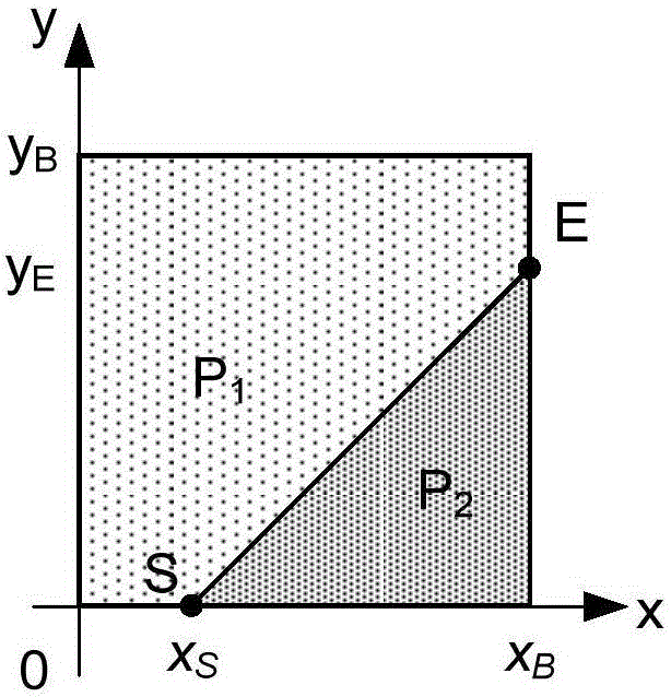 Method of lookup table size reduction for depth modelling mode in depth coding