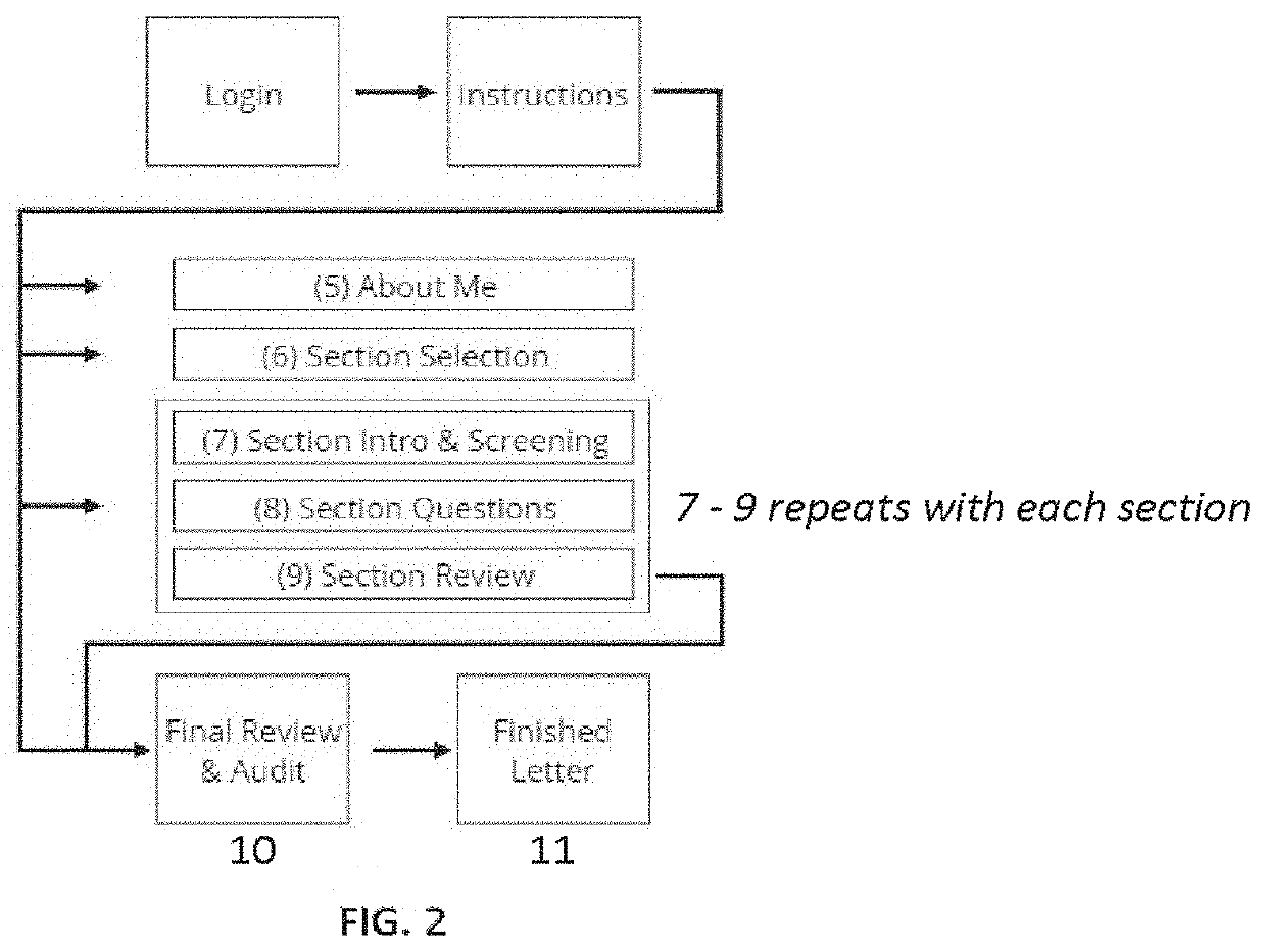 Systems, methods, and interfaces for collecting, organizing and conveying information and preferences regarding end-of-life issues