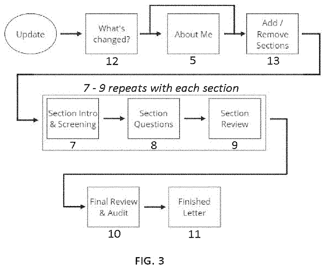 Systems, methods, and interfaces for collecting, organizing and conveying information and preferences regarding end-of-life issues