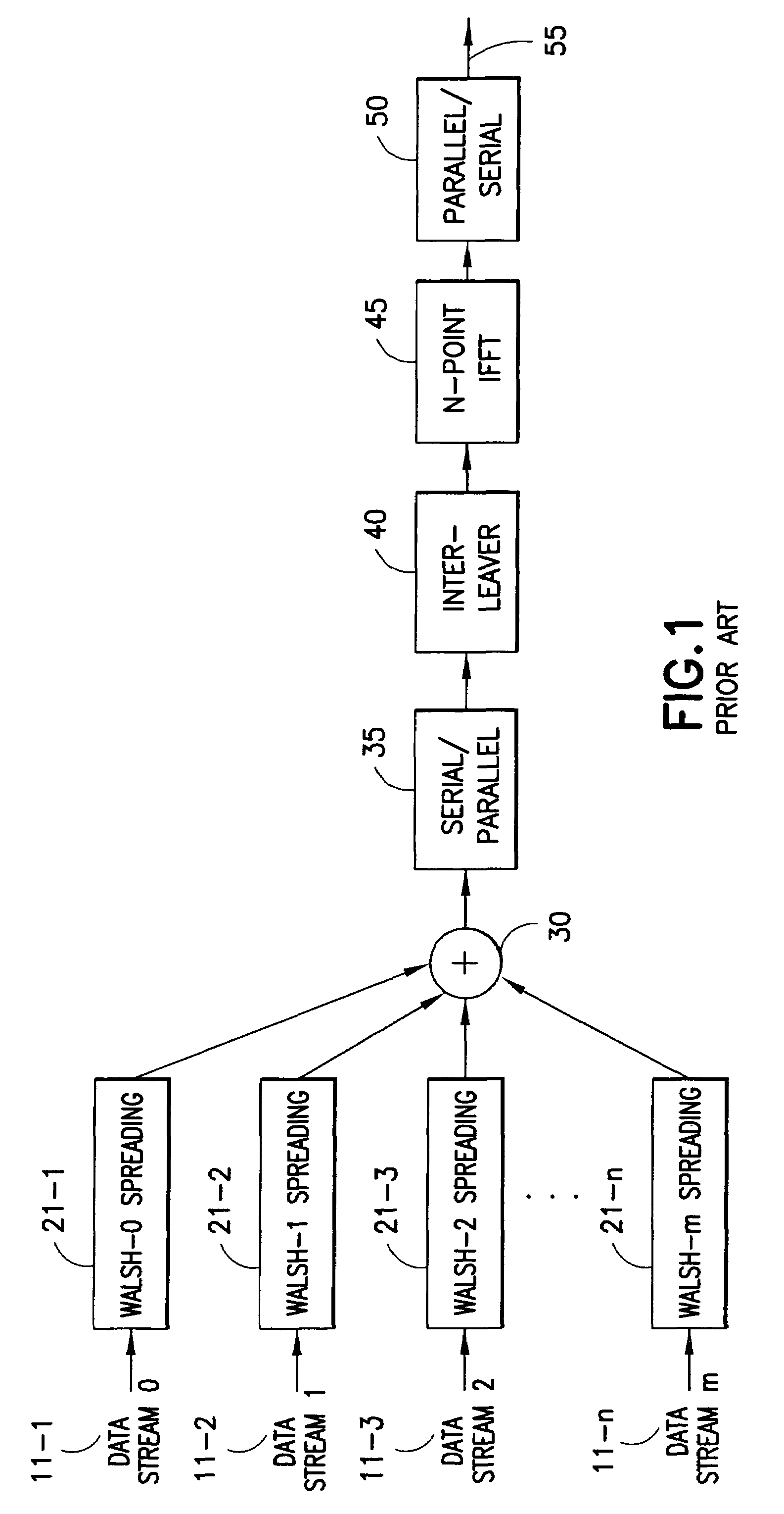 Multiple user adaptive modulation scheme for MC-CDMA