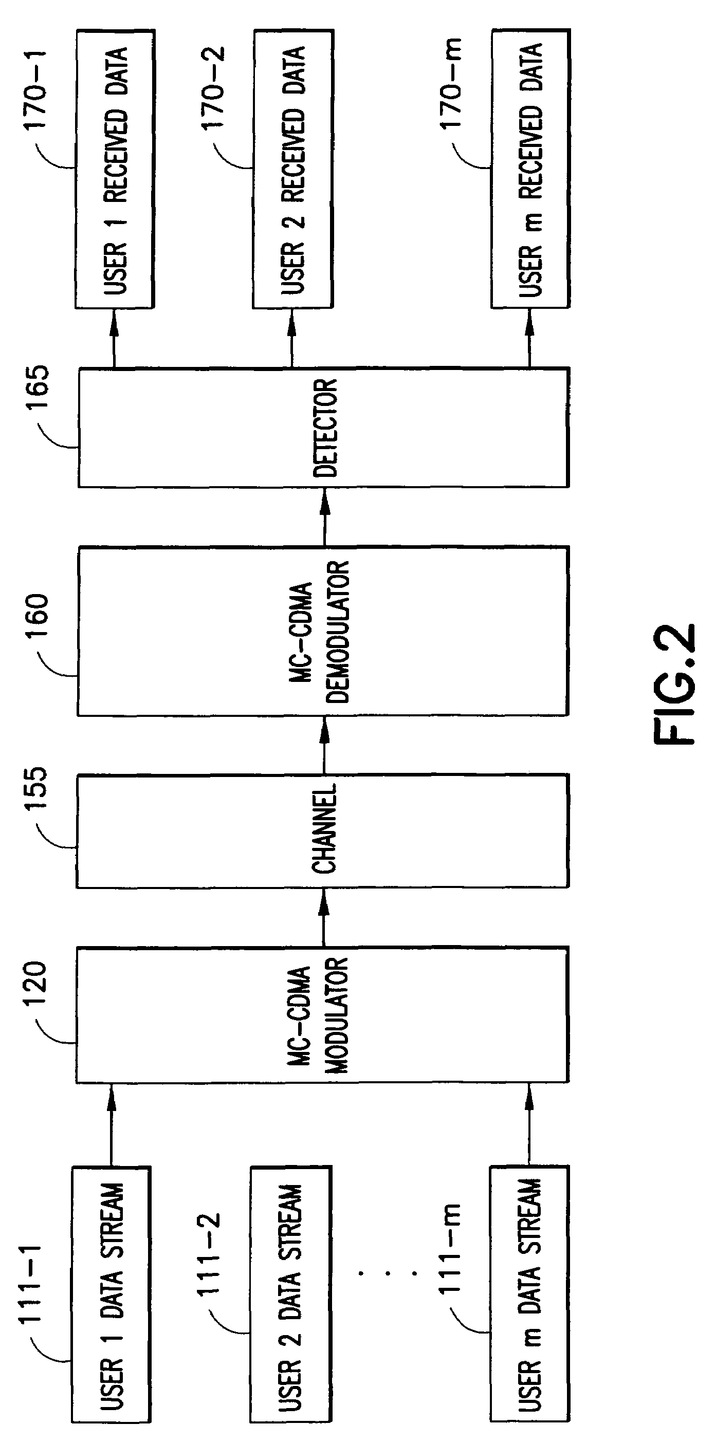 Multiple user adaptive modulation scheme for MC-CDMA