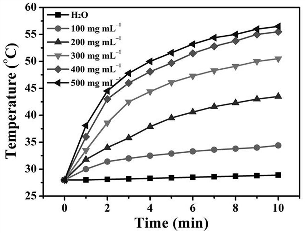 A targeted copper-doped carbon dot and its preparation method and application