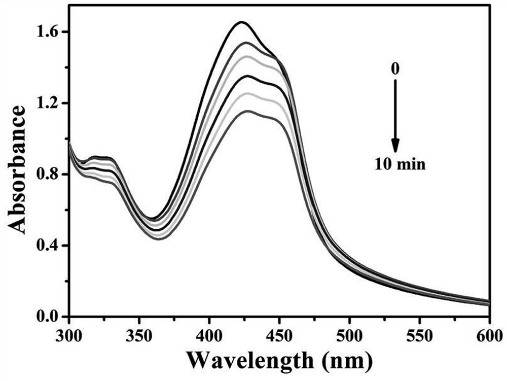 A targeted copper-doped carbon dot and its preparation method and application