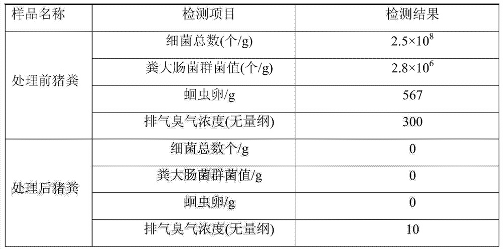 Sterilization, deodorization and deep-dehydration method for livestock excrements