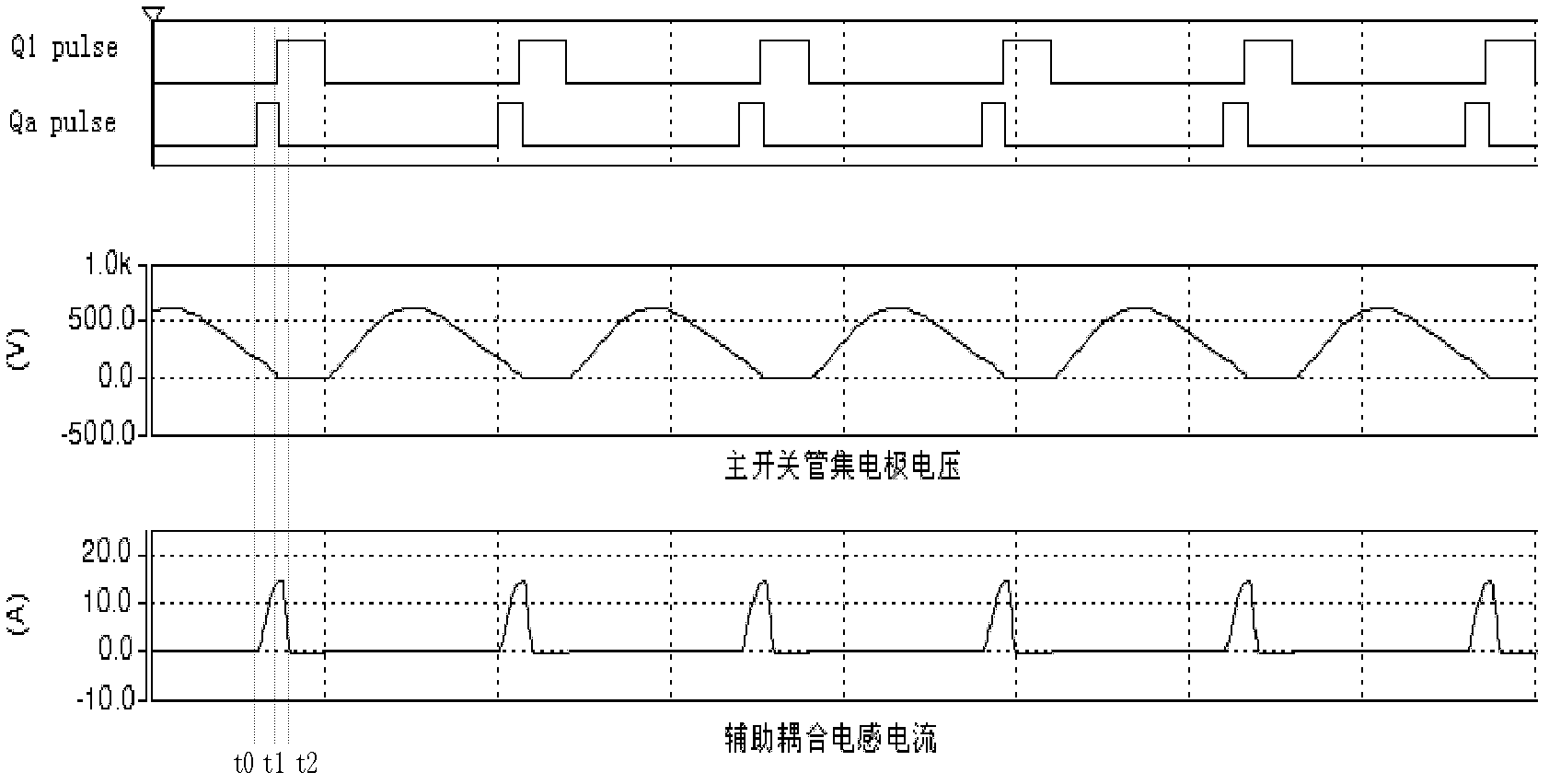 Single-tube resonance soft switch circuit of induction cooker and control method thereof