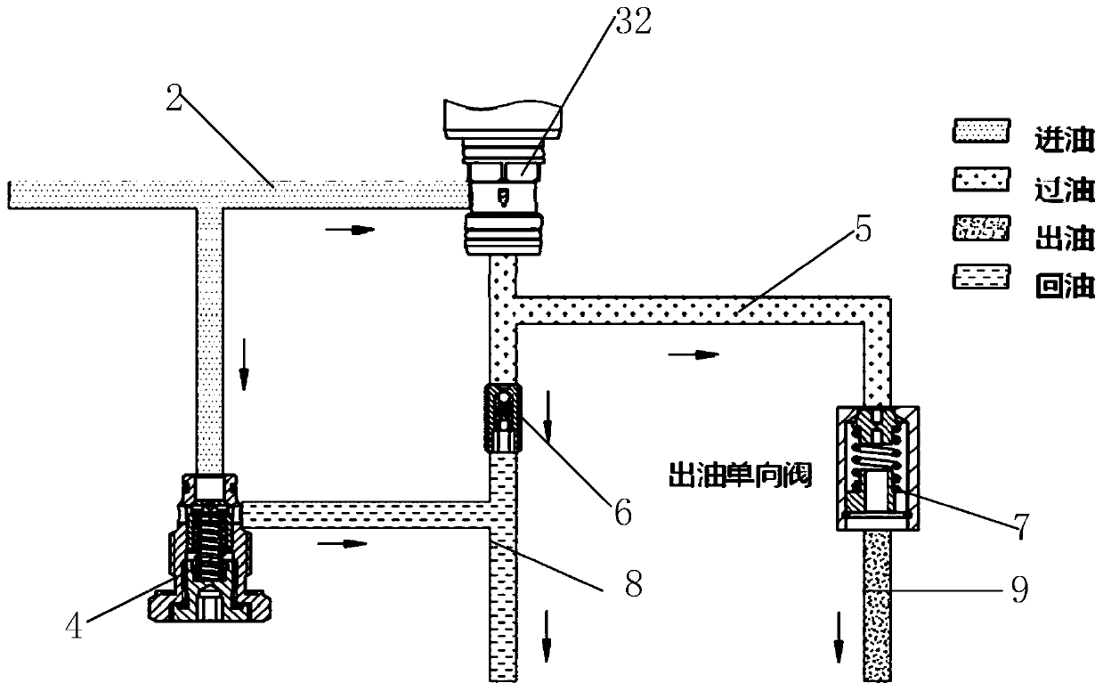 Proportion flow control valve